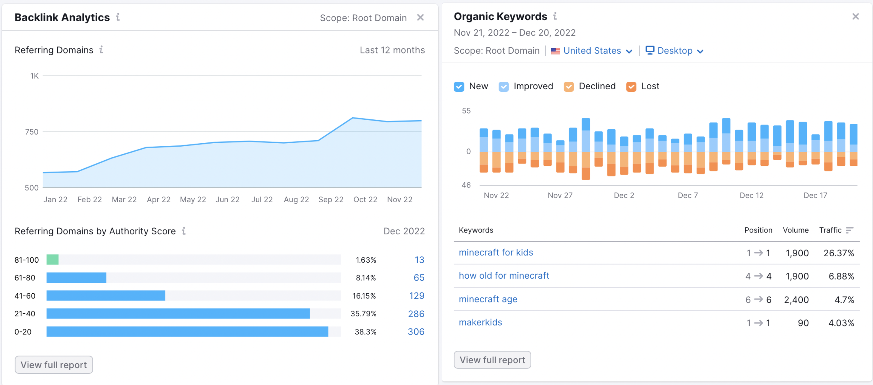 Screenshot of keyword rankings makerkids